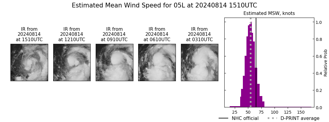 current 05L intensity image