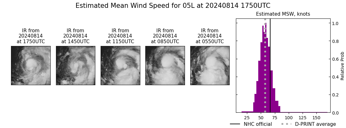 current 05L intensity image