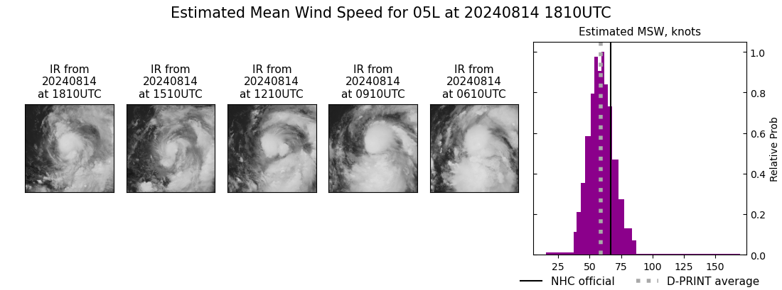 current 05L intensity image