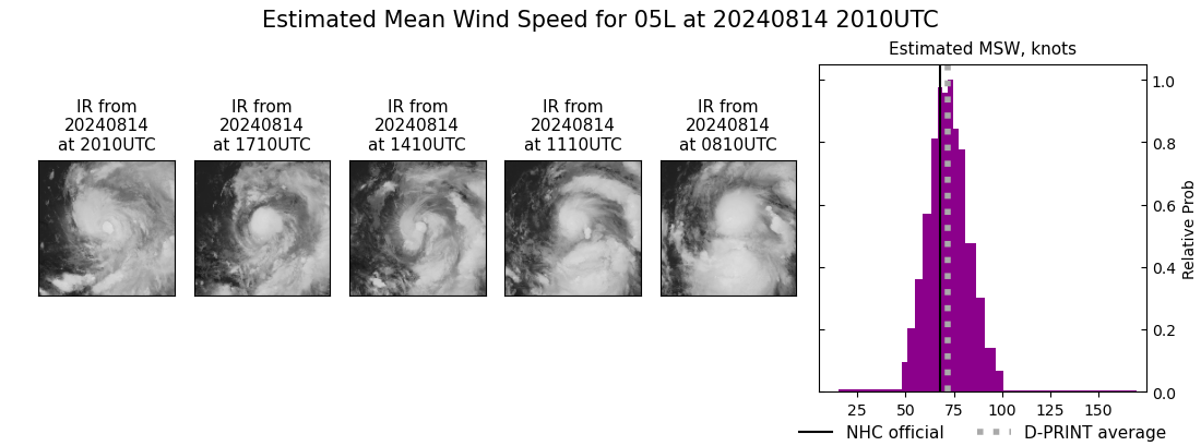 current 05L intensity image