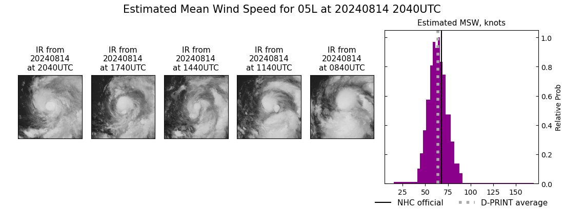 current 05L intensity image