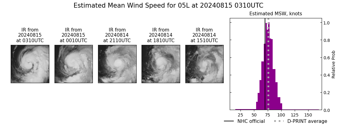 current 05L intensity image