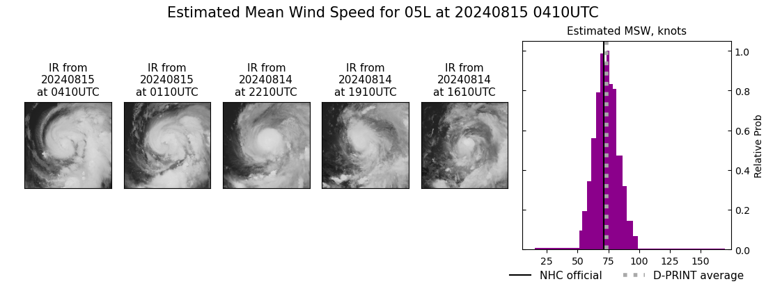 current 05L intensity image