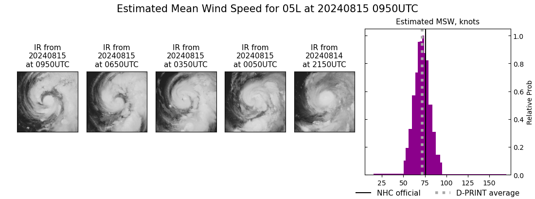 current 05L intensity image