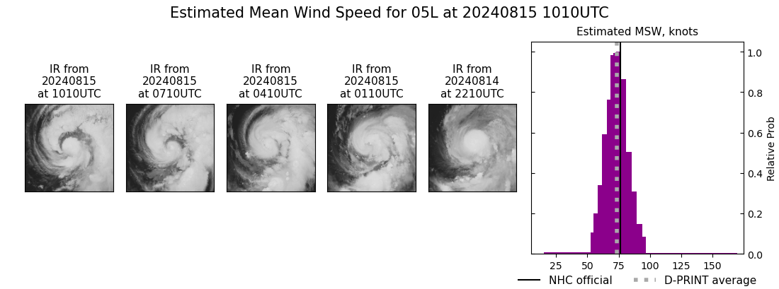 current 05L intensity image