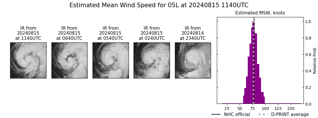 current 05L intensity image