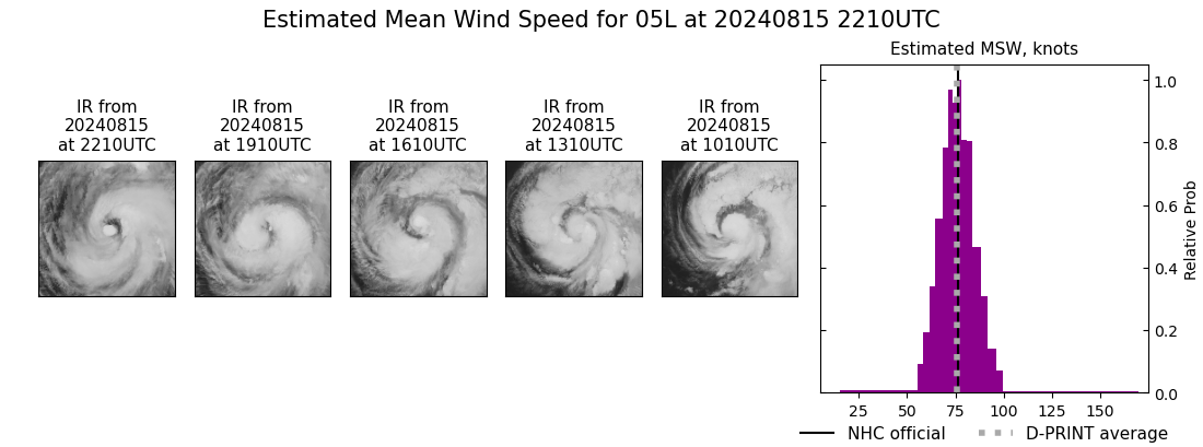 current 05L intensity image