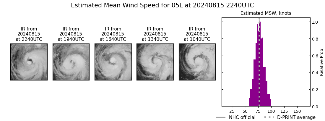 current 05L intensity image