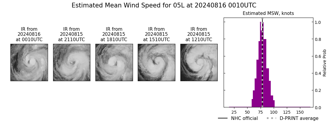 current 05L intensity image