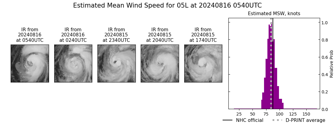 current 05L intensity image