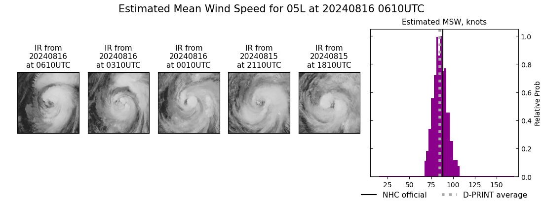 current 05L intensity image