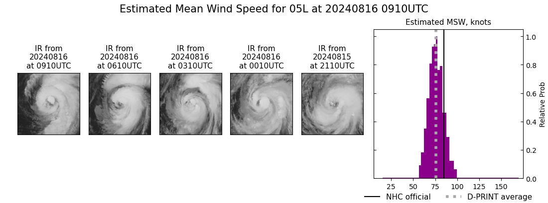 current 05L intensity image