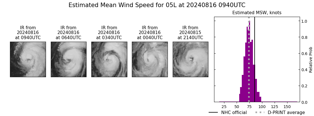 current 05L intensity image