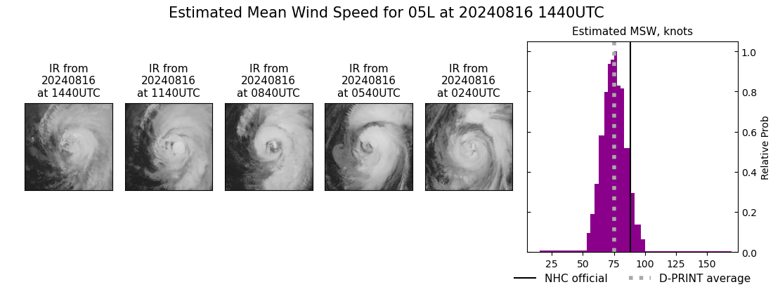 current 05L intensity image