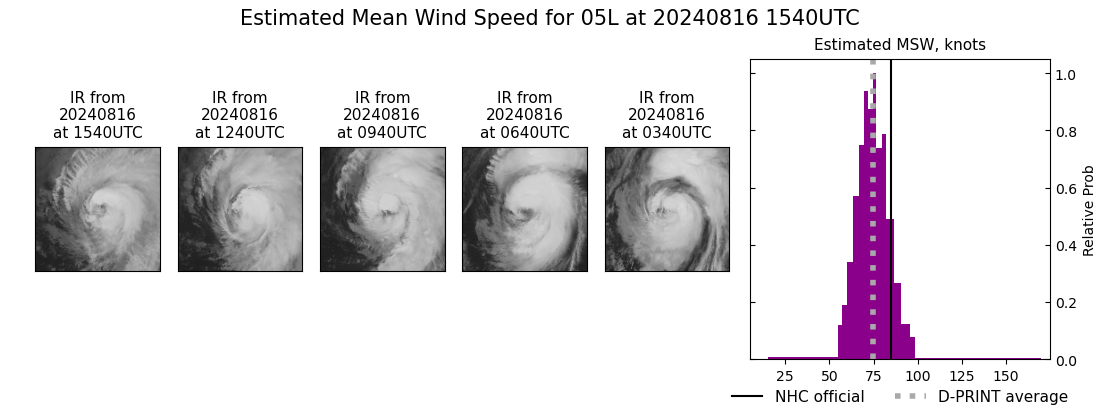 current 05L intensity image