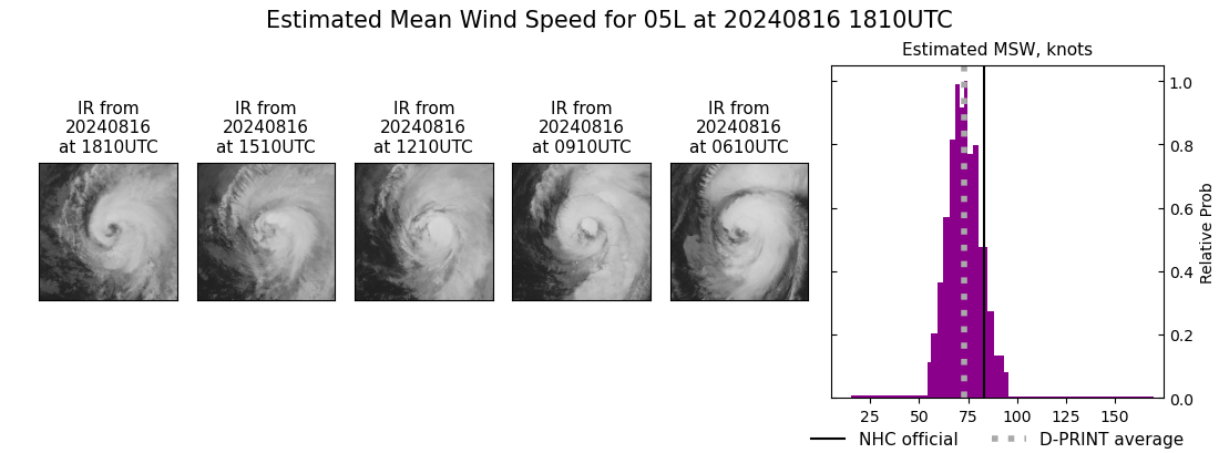 current 05L intensity image