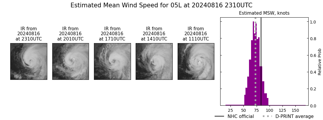 current 05L intensity image