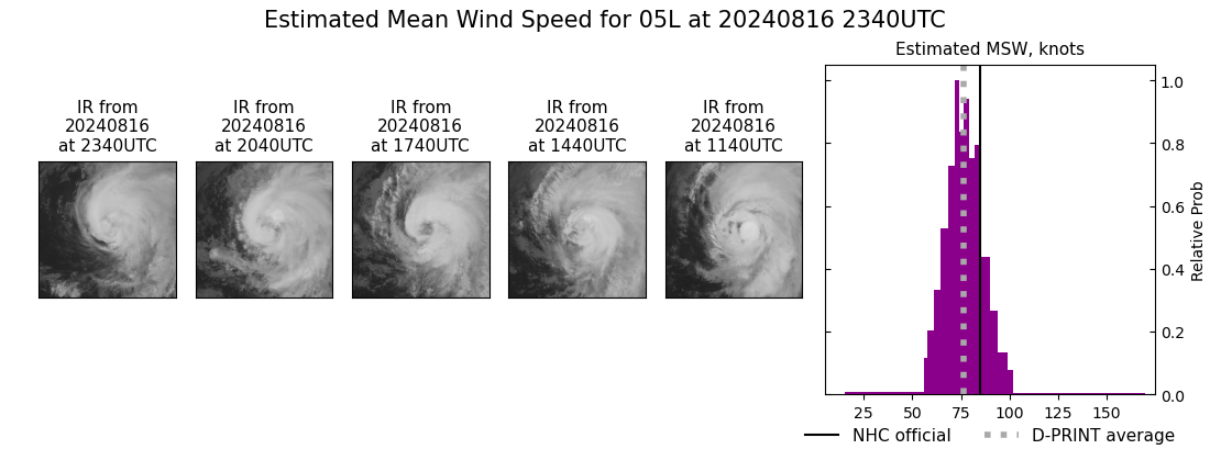 current 05L intensity image