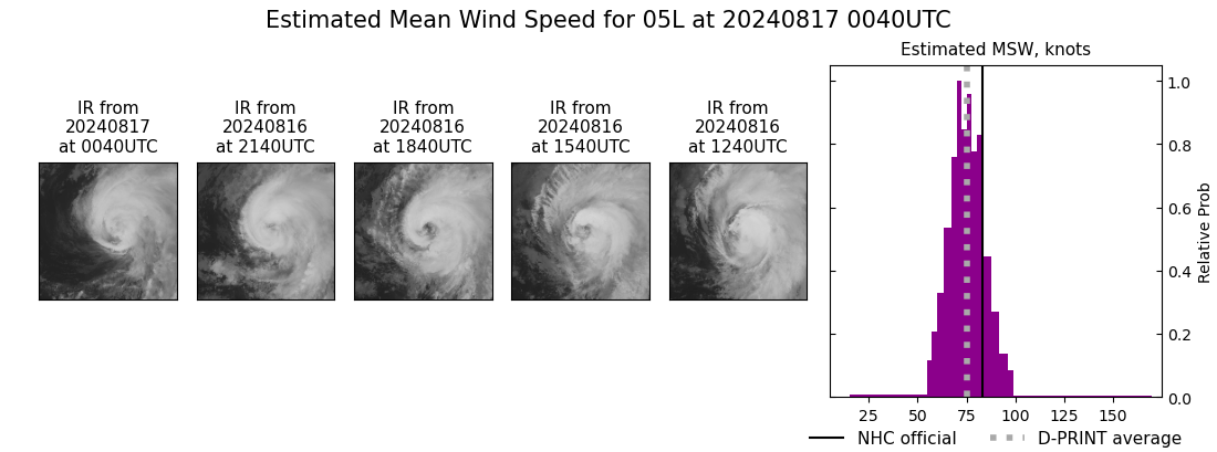 current 05L intensity image