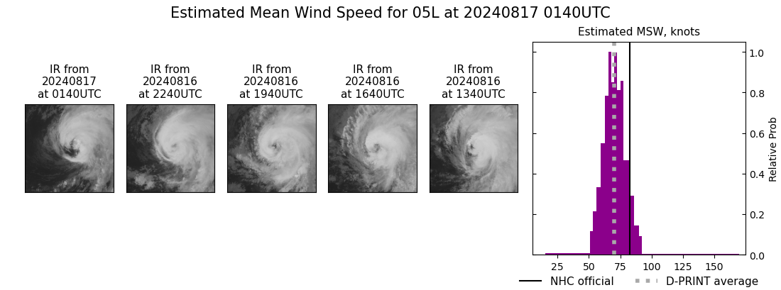 current 05L intensity image