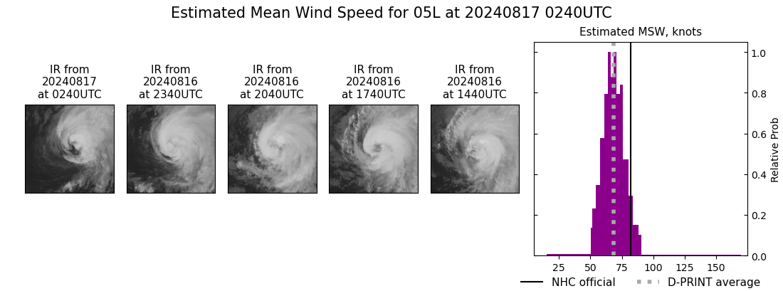 current 05L intensity image