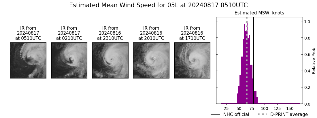 current 05L intensity image