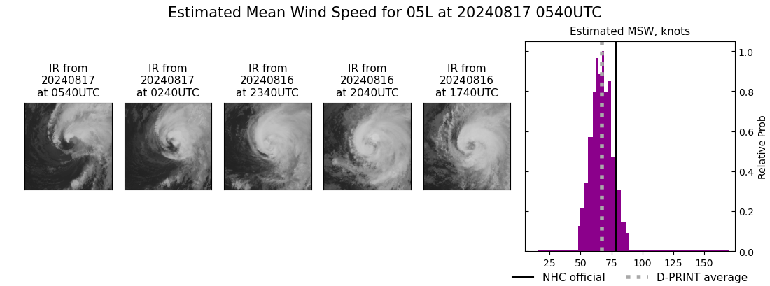 current 05L intensity image