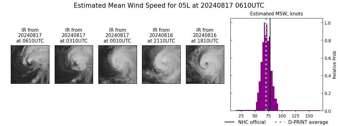 current 05L intensity image