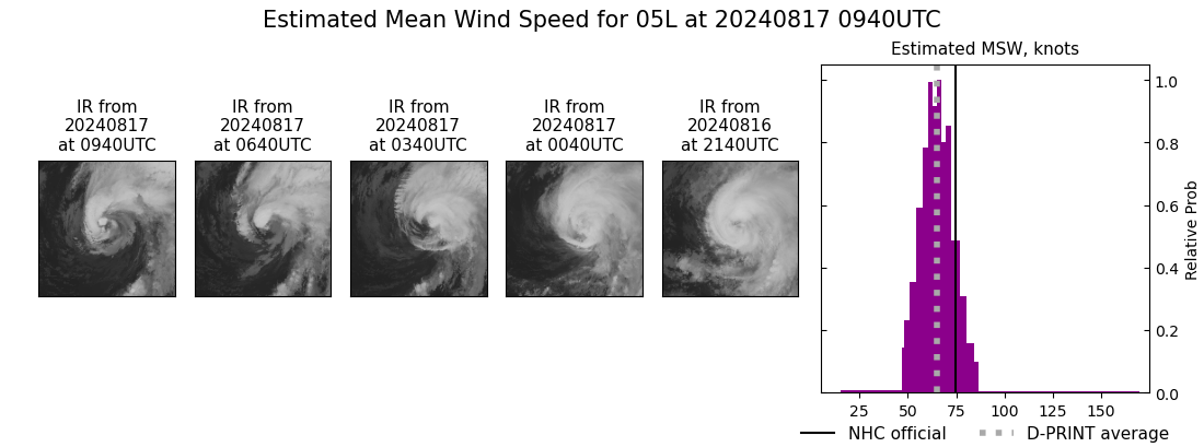 current 05L intensity image