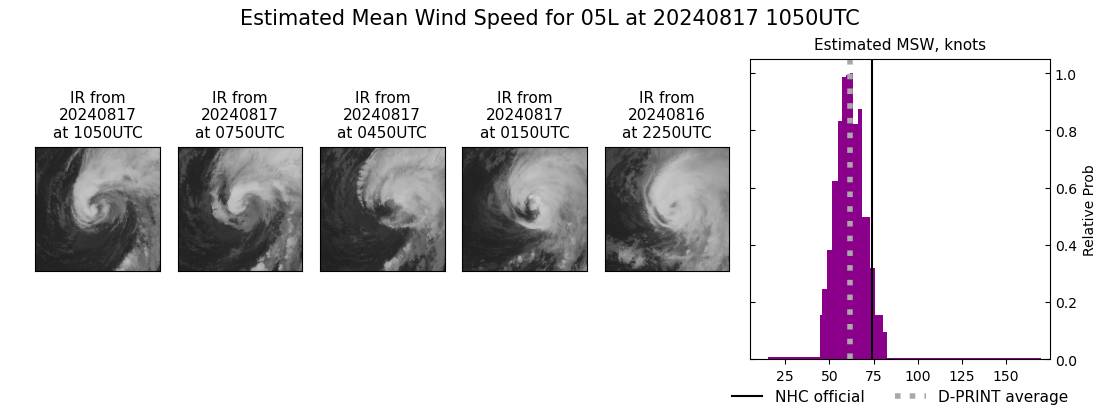 current 05L intensity image