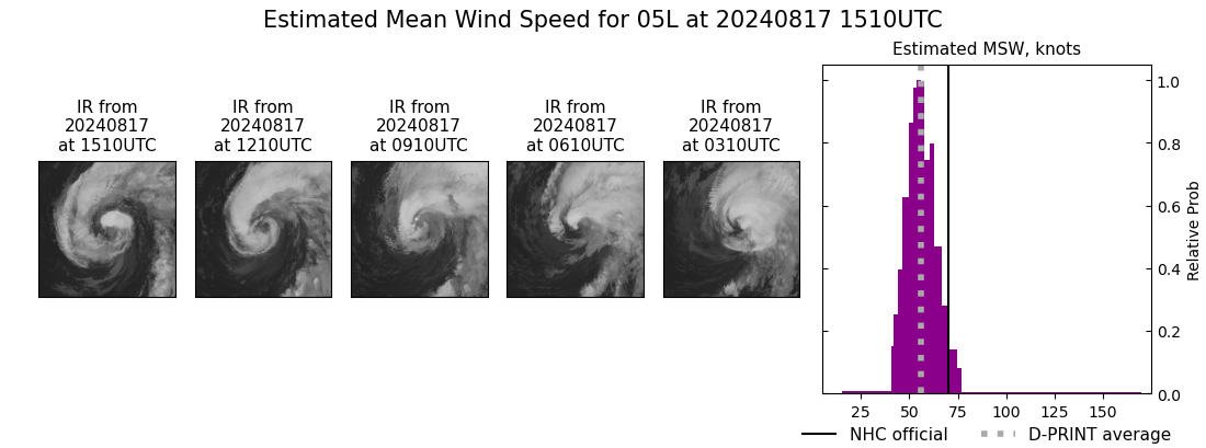 current 05L intensity image