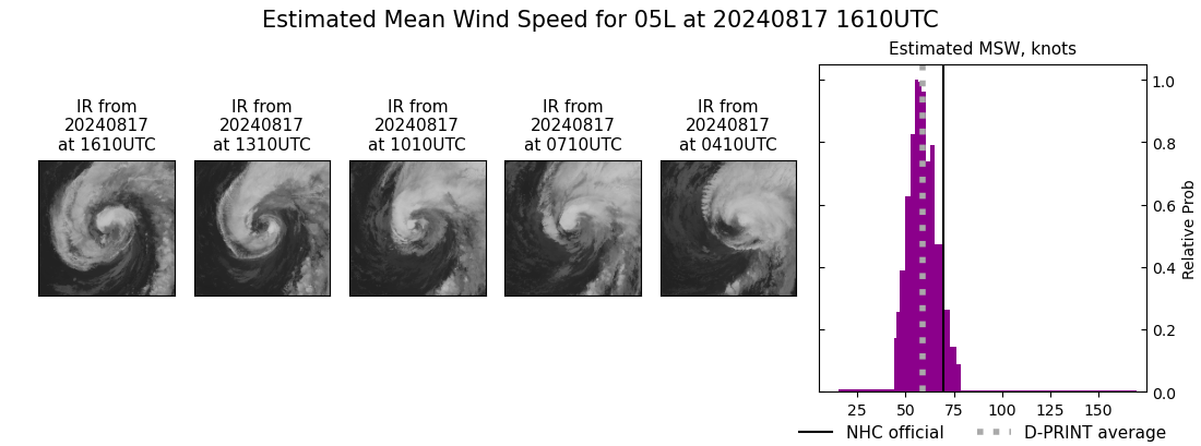 current 05L intensity image