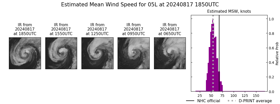 current 05L intensity image