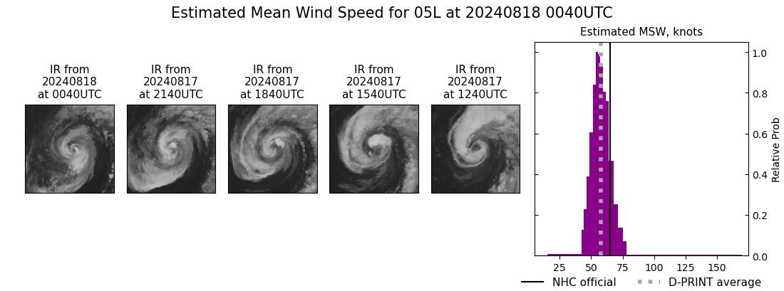 current 05L intensity image