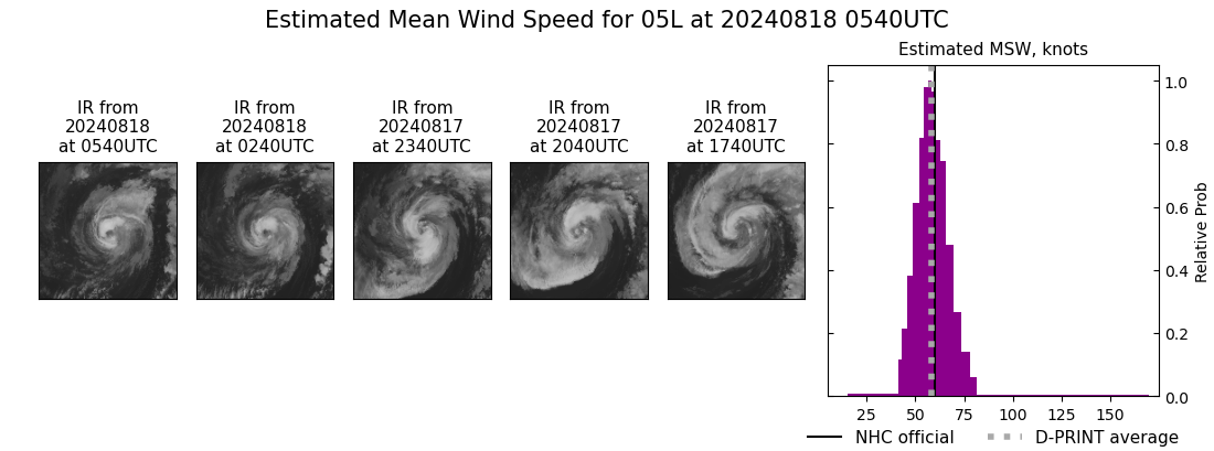 current 05L intensity image