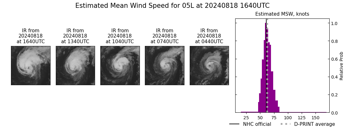 current 05L intensity image