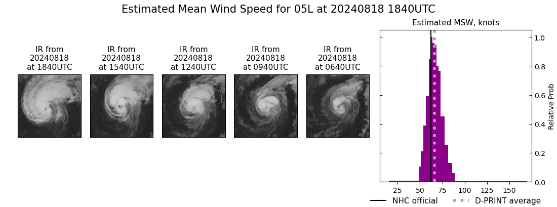 current 05L intensity image