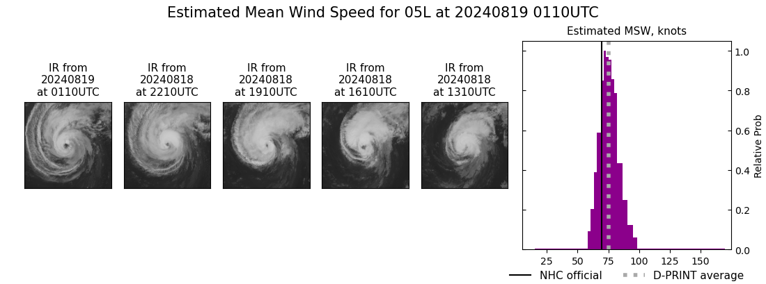 current 05L intensity image