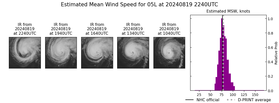 current 05L intensity image