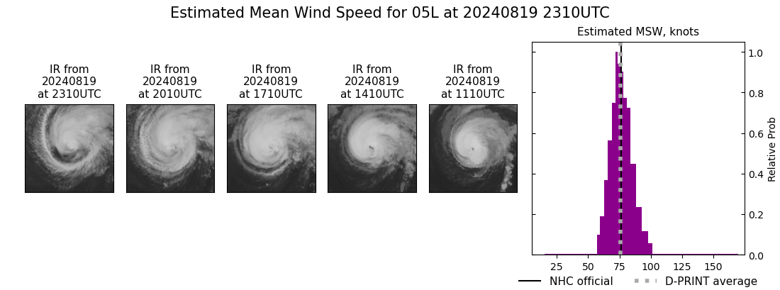 current 05L intensity image