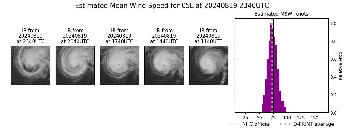 current 05L intensity image