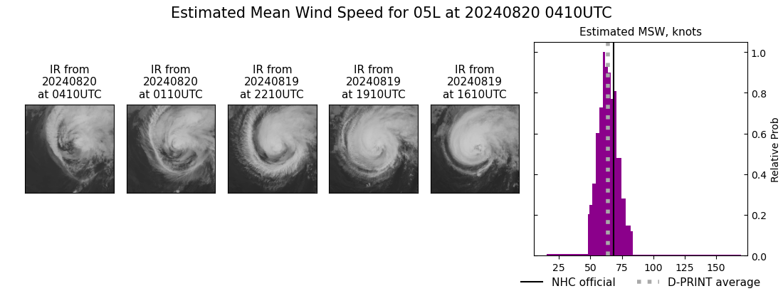 current 05L intensity image