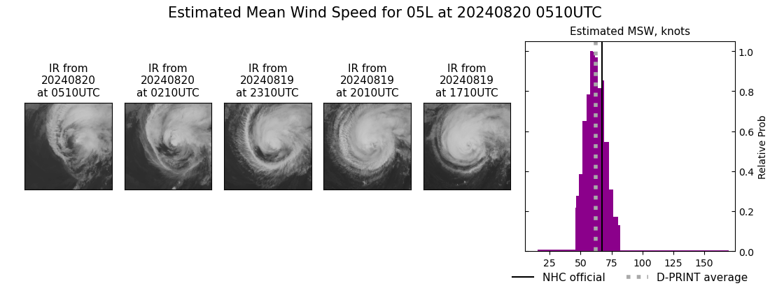 current 05L intensity image