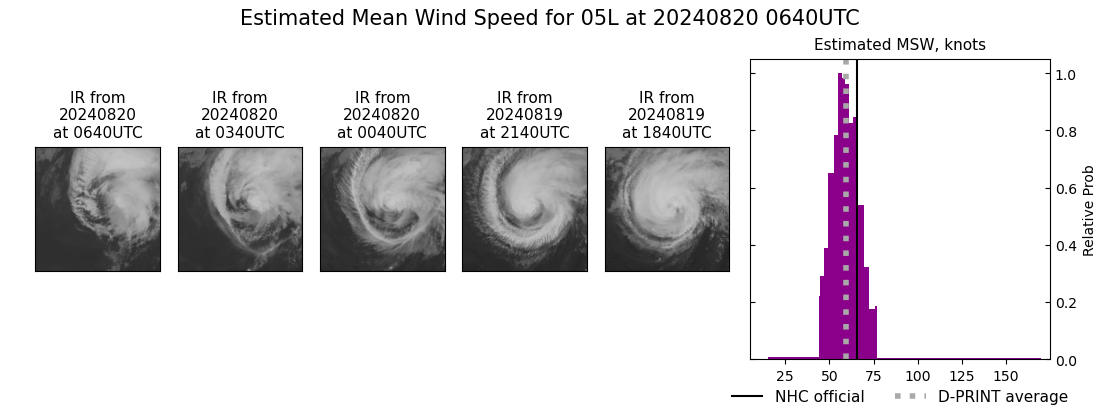 current 05L intensity image