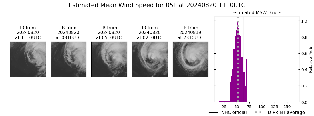 current 05L intensity image