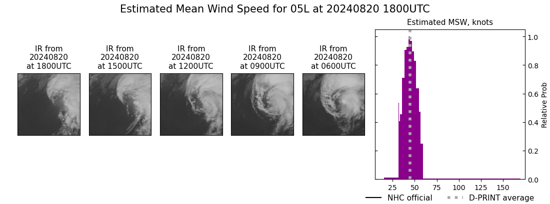 current 05L intensity image