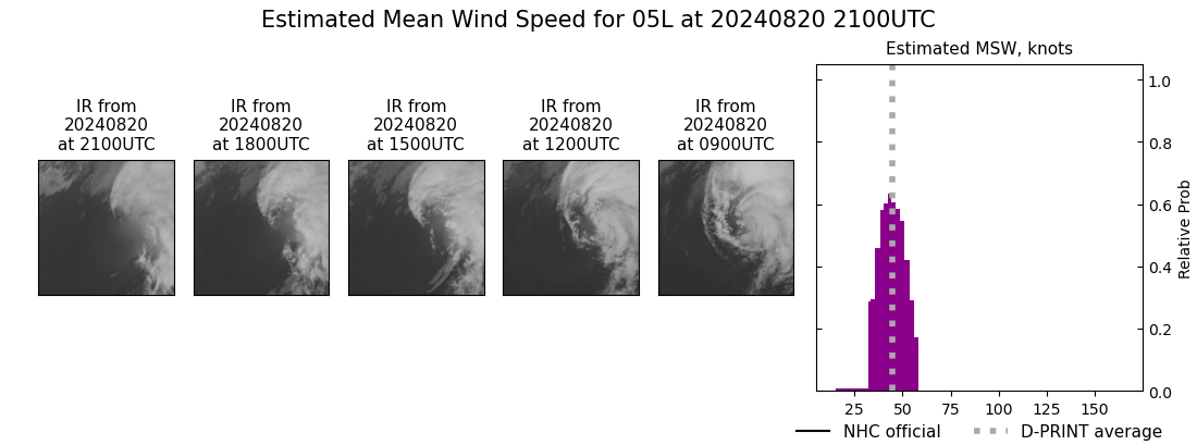 current 05L intensity image