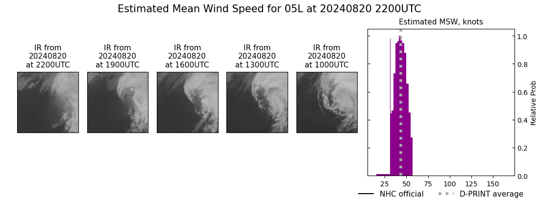 current 05L intensity image