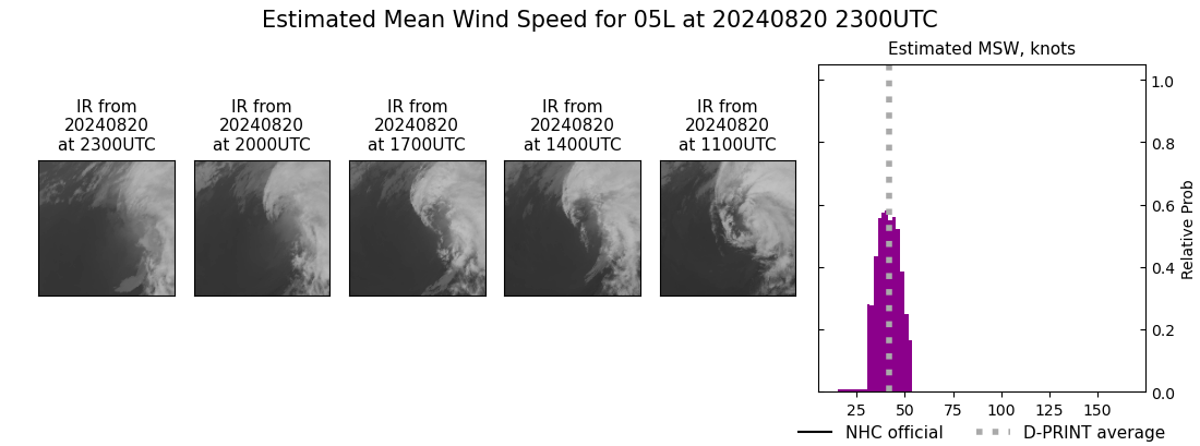 current 05L intensity image