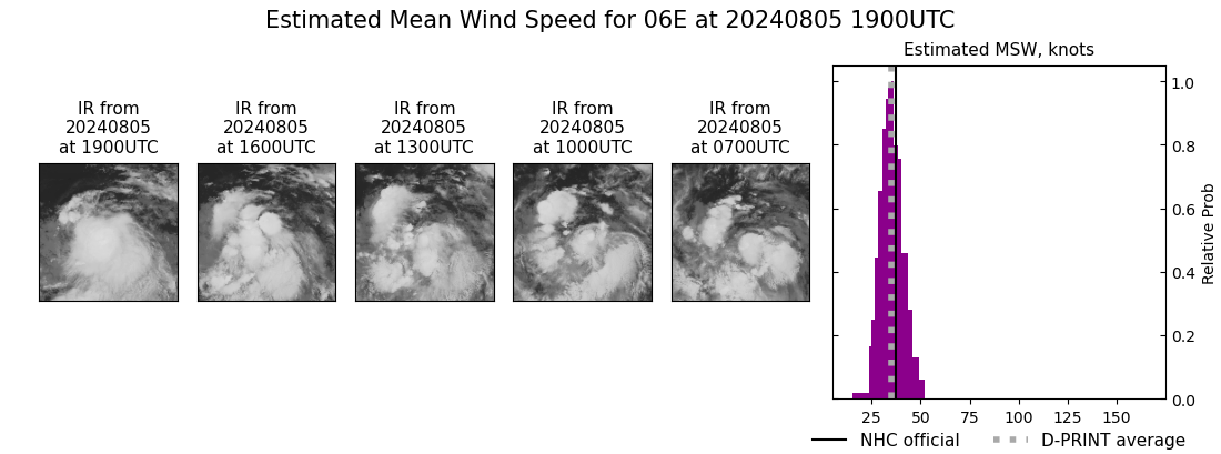 current 06E intensity image